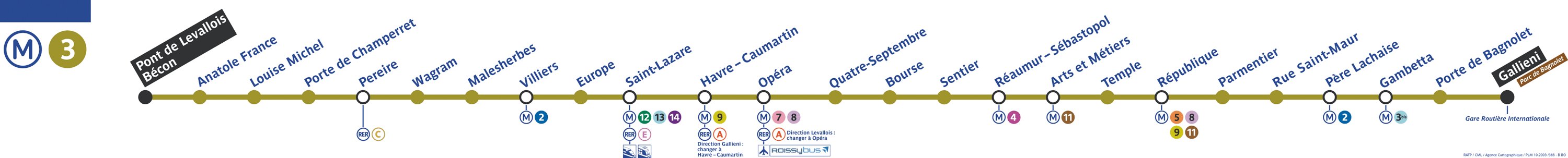 Metro De Paris